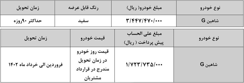 ثبت نام سایپا بدون قرعه کشی برای مادران در آذرماه 1401