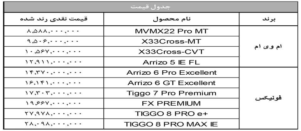 قیمت جدید محصولات مدیران خودرو 1403