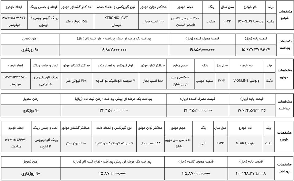 ثبت نام ونوسیا وارداتی مکث موتور