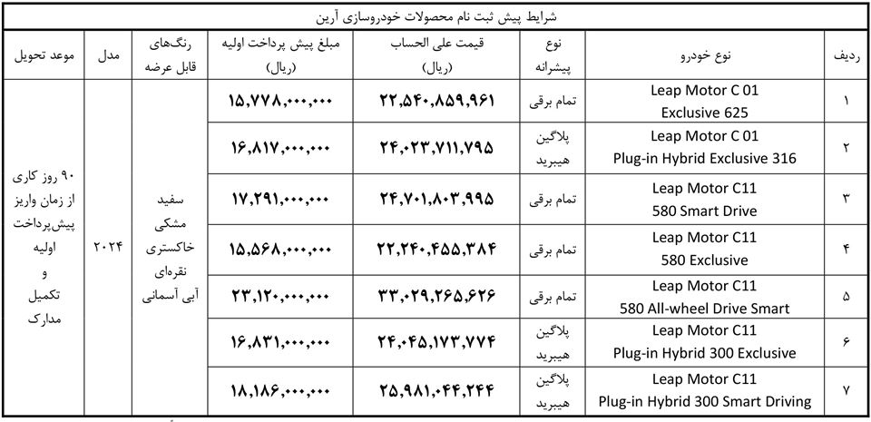 پیش فروش لیپ موتور ارین ستاک