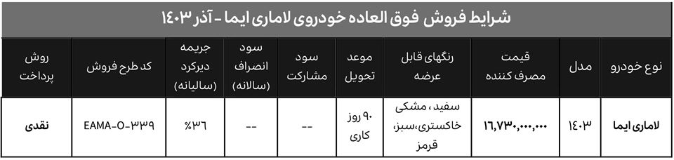 ثبت نام طرح جوانی جمعیت لاماری برای مادران