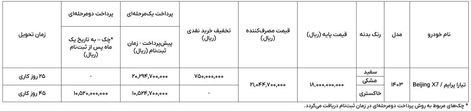 شرایط فروش تیارا پرایم مکث موتور