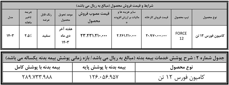 ثبت نام کامیون فورس 12 تن