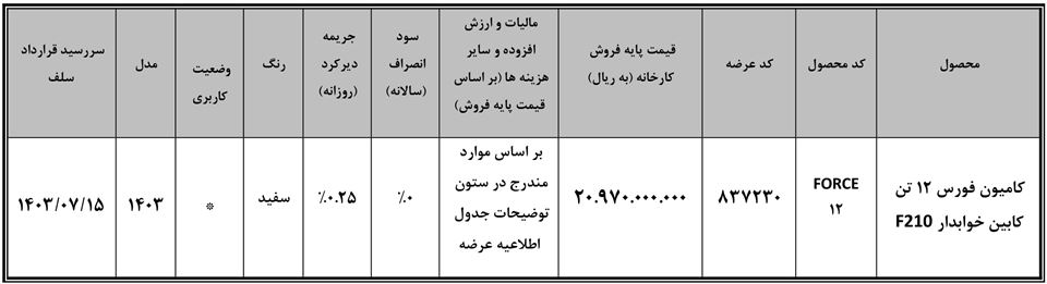 ثبت نام فورس 12 تن در بورس کالا