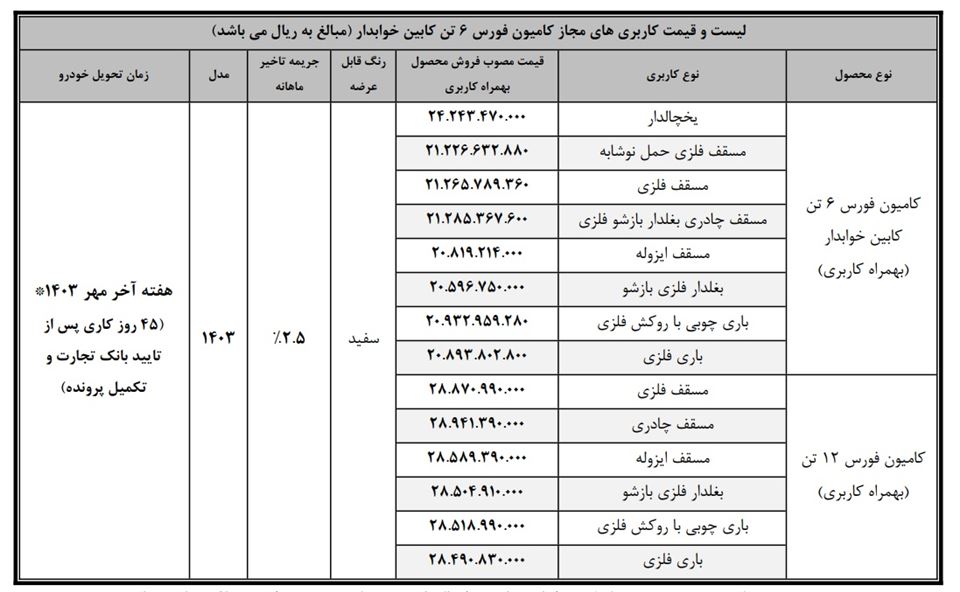 فروش اقساطی کامیونت فورس