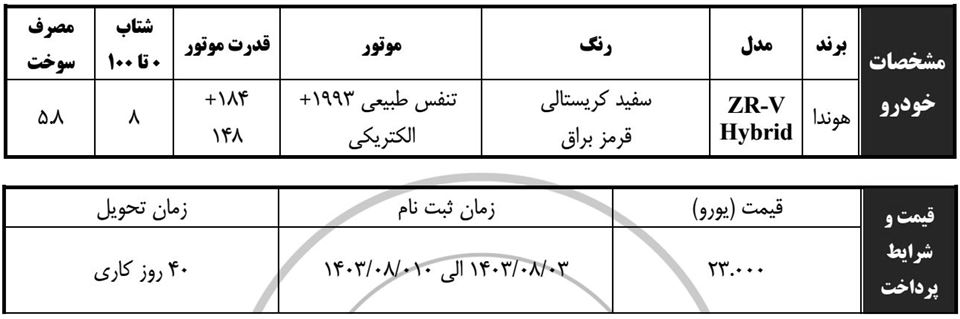 پیش فروش هوندا ZRV ویژه جانبازان