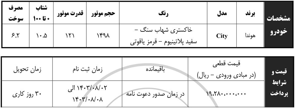 پیش فروش هوندا سیتی وارداتی