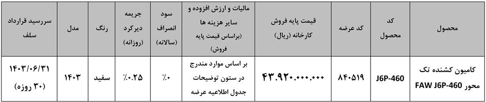 ثبت نام کشنده فاو در بورس کالا