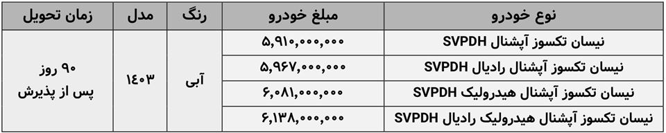 ثبت نام وانت نیسان آبی