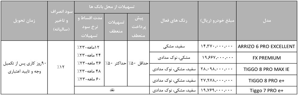 شرایط فروش نقدی و اقساطی فونیکس مدیران خودرو.