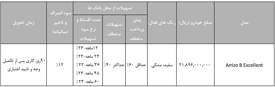 فروش نقدی و اقساطی فونیکس آریزو 8 مدیران