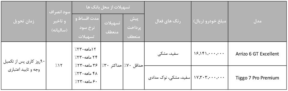 فروش نقدی و اقساطی فونیکس اریزو 6 جی تی