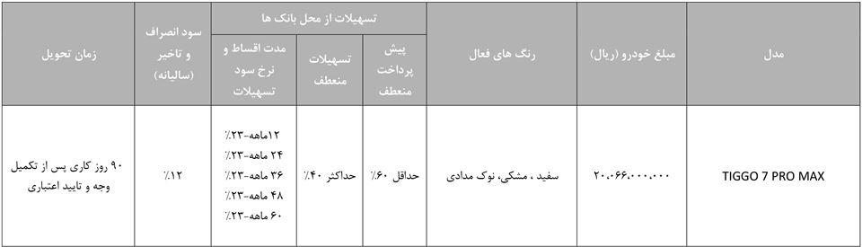 فروش اقساطی تیگو 7 پرو مکس فونیکس