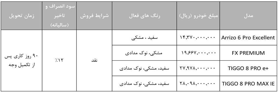 فروش نقدی فونیکس اذر 1403