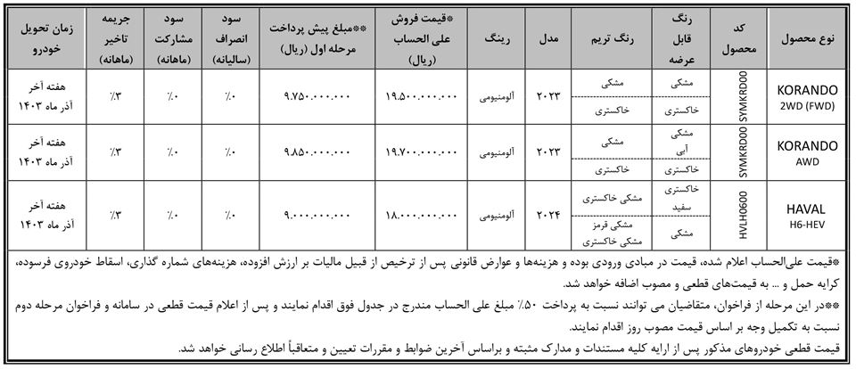 فروش فوق العاده هاوال و سانگ یانگ بهمن موتور