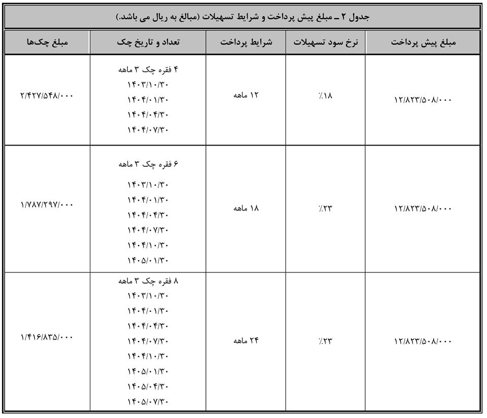 فروش اقساطی هونگچی برقی بی ام کارز