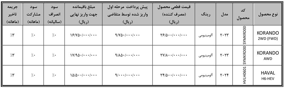 فروش فوق العاده بی ام کارز وارداتی