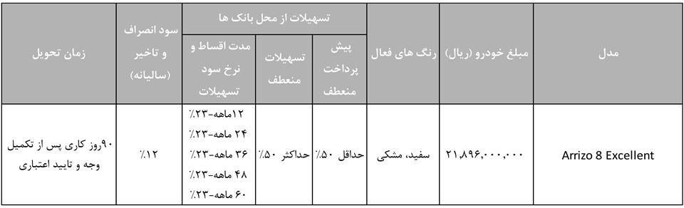 طرح نوسازی خودروهای فرسوده مدیران خودرو