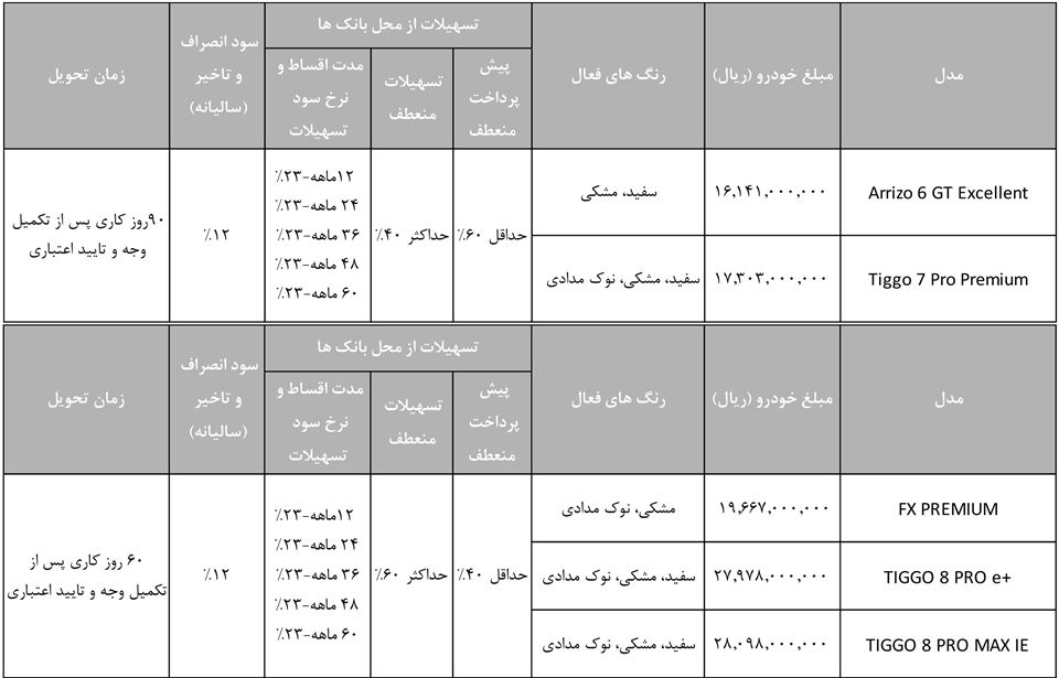 طرح تعویض خودروهای کارکرده مدیران خودرو