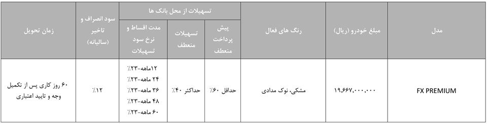 طرح تعویض خودروهای کارکرده مدیران خودرو