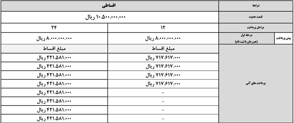 فروش اقساطی خودروسازان بم