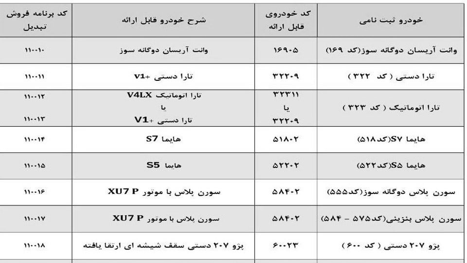 طرح تبدیل ایران خودرو در شهریور 1403