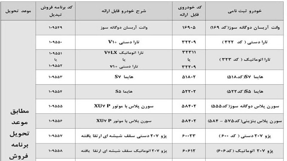 طرح تبدیل حواله ایران خودرو مرداد 1403