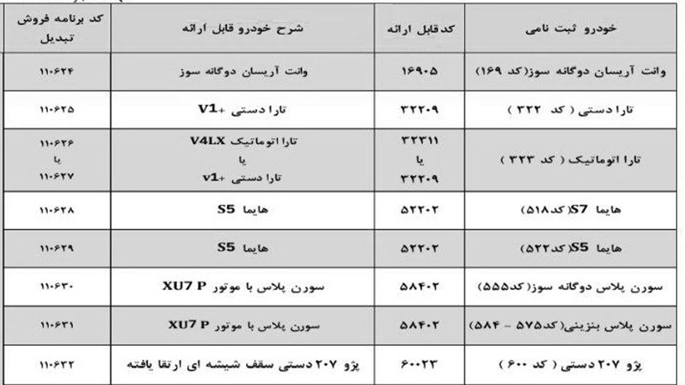 طرح تبدیل ایران خودرو در ابان 1403