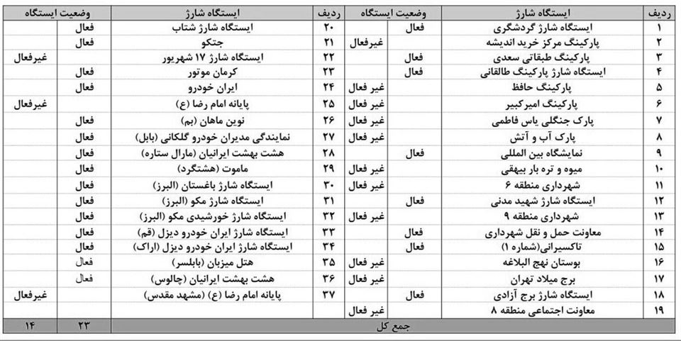 لیست ایستگاه های شارژ خودرو برقی در تهران