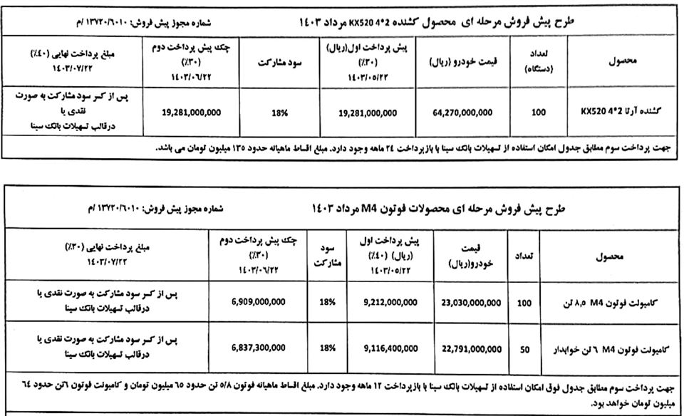 پیش فروش کشنده ارتا سایپا دیزل و کامیونت فوتون سایپا