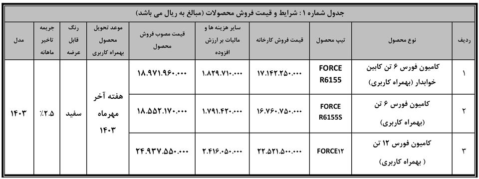 فروش نقدی بهمن دیزل