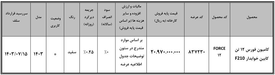 فروش کامیون بهمن در بورس کالا