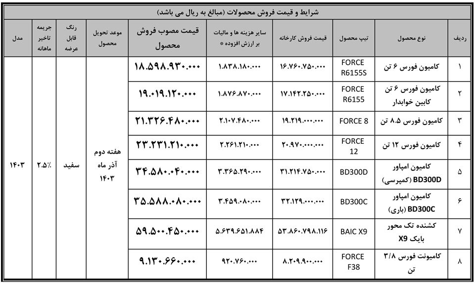 شرایط فروش نقدی کامیون بهمن دیزل