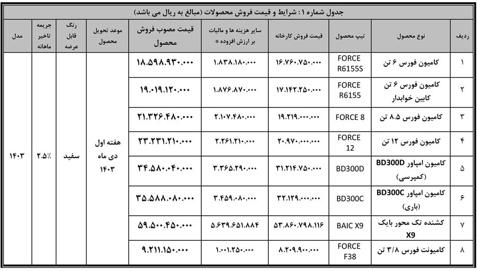 فروش نقدی بهمن دیزل