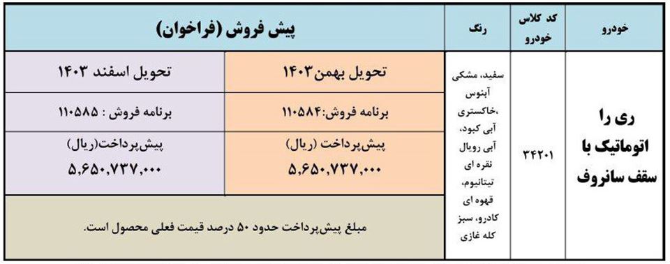 ثبت نام پیش فروش ریرا ایران خودرو