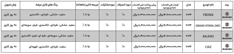 پیش فروش راسا موتور