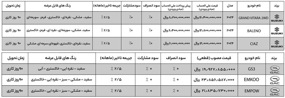 ثبت نام جدید شرکت راسا موتور