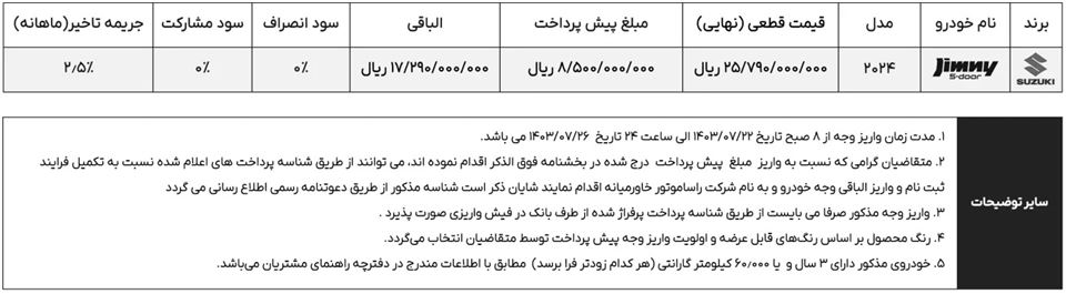 ثبت نام سوزوکی جیمنی راسا موتور