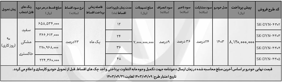 پیش فروش دایون وای 7 ایلیا موتور