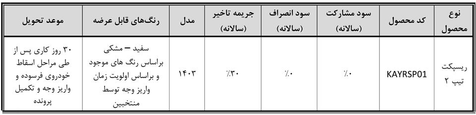 نوسازی خودرو فرسوده بهمن موتور