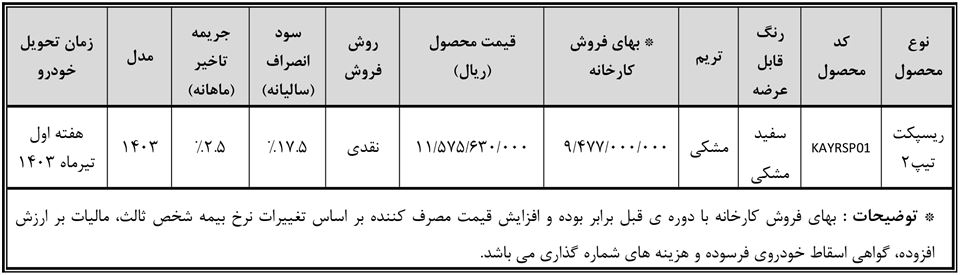 فروش فوق العاده ریسپکت پرایم جدید