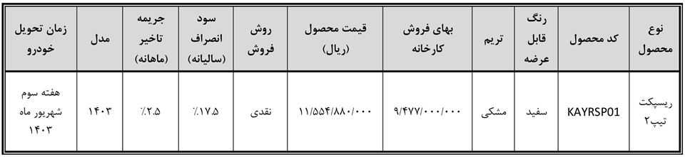 طرح جوانی جمعیت ریسپکت پرایم