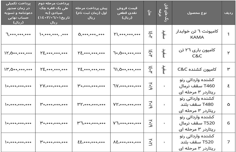 فروش اقساطی کامیون اریا دیزل