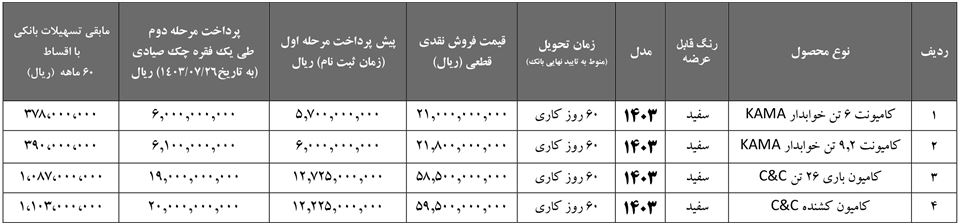 فروش اقساطی کامیون آریا دیزل