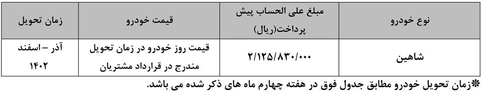 ثبت نام شاهین برای مادران دارای دو فرزند