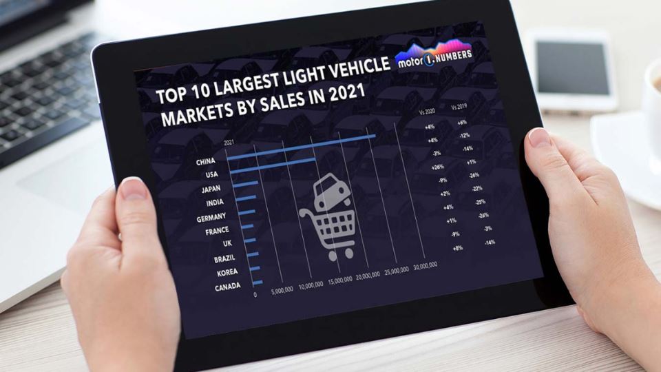 آمار فروش خودروی دنیا در سال 2021