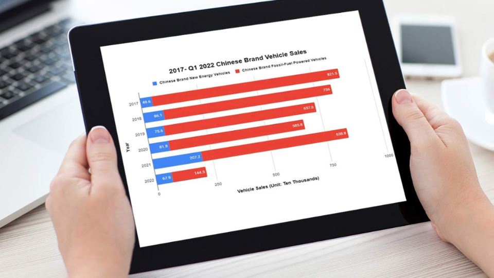 سهم خودروهای چینی از بازار کشورشان