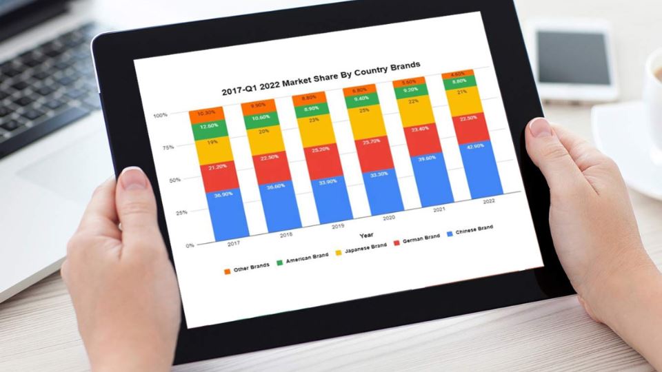 سهم خودروهای چینی از بازار کشورشان