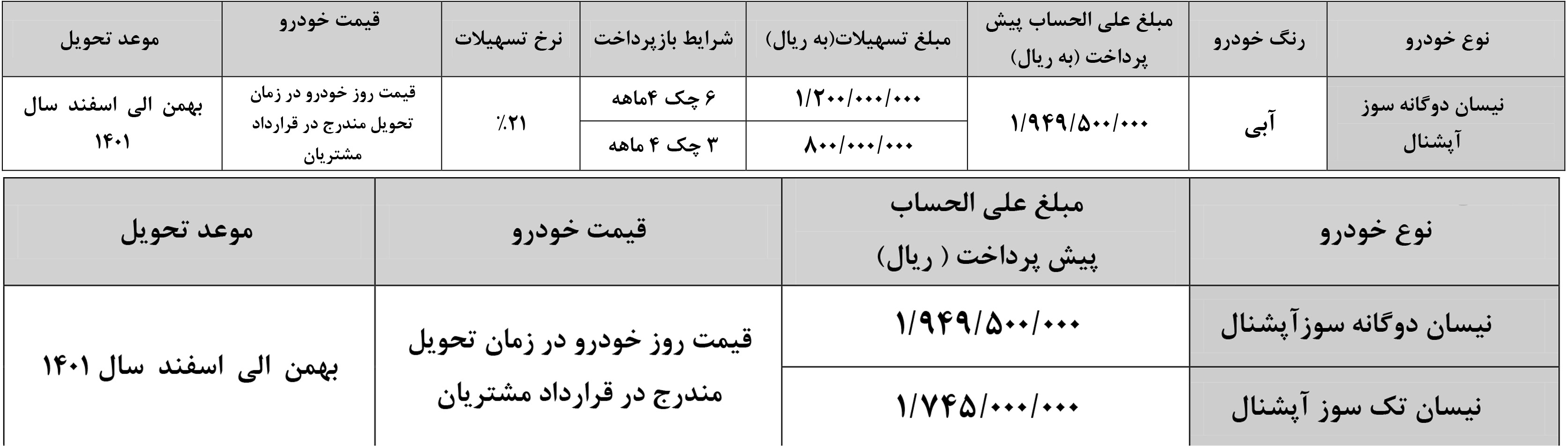 شرایط فروش زامیاد و ثبت نام وانت نیسان اسفند 1401 Bama