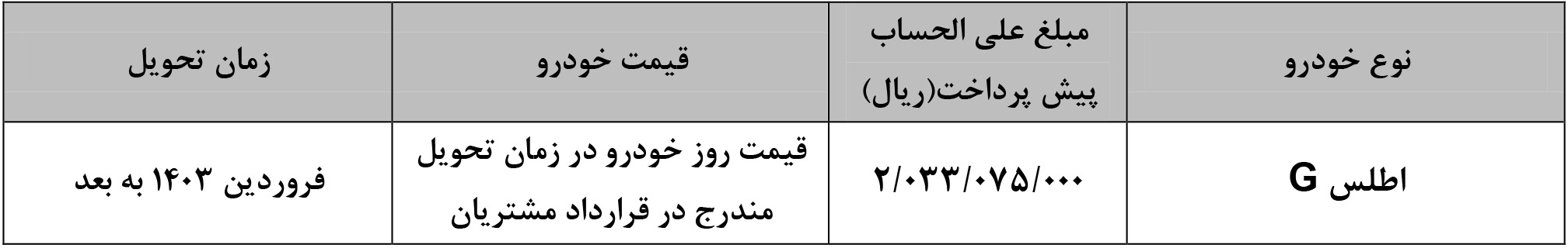 شرایط فروش اطلس G و ثبت نام اطلس جی در 1403 Bama Ir